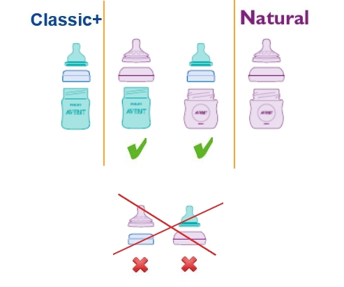 Kompatibilita_Avent_lahvi_Natural_Classic_Plus